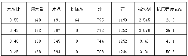 混凝土配合比表格.png